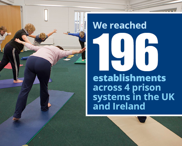 Impact of yoga in prisons graphic: we reached 196 establishments across 4 prison systems in the UK and Ireland